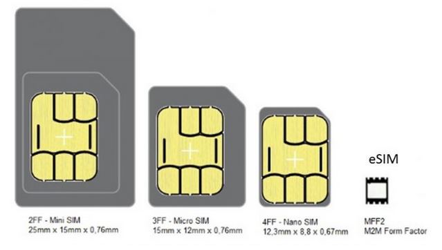 Esim là gì và những điều cần biết về Esim